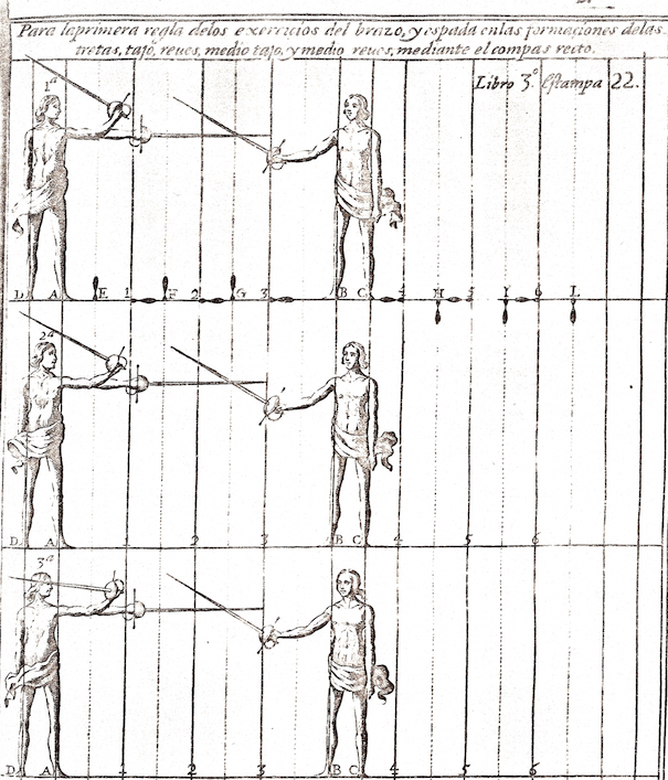 The first rule in the exercises of the arm and sword in the formation of the cuts: reves, medio tajo, and media reves, on the straight step. The first rule in the exercises of the arm and sword in the formation of the cuts: reves, medio tajo, and media reves, on the straight step.