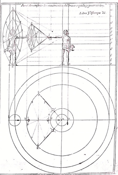 To demonstrate the movements of the arm, sword and hilt. Lorenz De Rada, Don Francisco. Nobleza de la espada, cuyo esplendor se expressa en tres libros, segun ciencia, arte, y esperiencia. Madrid, 1705. 