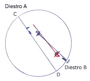 Diagram III: Diestro A's rapier travels at an even more acute angle toward Diestro B. A’s rapier controls B’s blade by opposition as it travels forward to B's face.